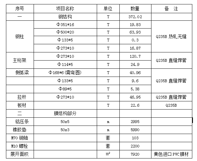 看臺(tái)膜結(jié)構(gòu)施工銀獎(jiǎng)|橫店影視城夢(mèng)幻谷“暴雨山洪”看臺(tái)膜結(jié)構(gòu)