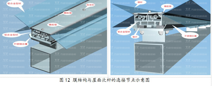 ETFE膜結(jié)構(gòu)優(yōu)質(zhì)結(jié)構(gòu)獎|橫琴中拉經(jīng)貿(mào)園區(qū)ETFE天幕膜結(jié)構(gòu)項目