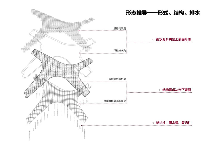 2022最被期待之項(xiàng)目 | “云之翼”：杭州亞運(yùn)會(huì)棒壘球體育文化中心