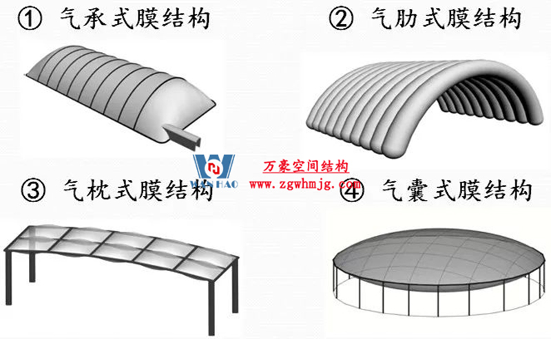 你知道膜結(jié)構(gòu)建筑的形狀有哪些？